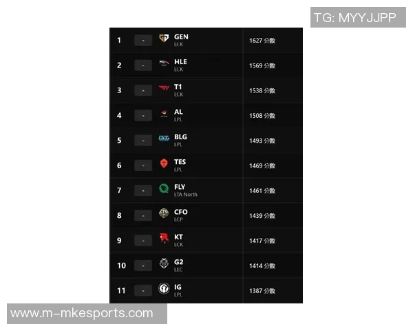 esports数据FPX在英雄联盟灵活性排行榜中荣登第六名展现团队实力与战术灵活性